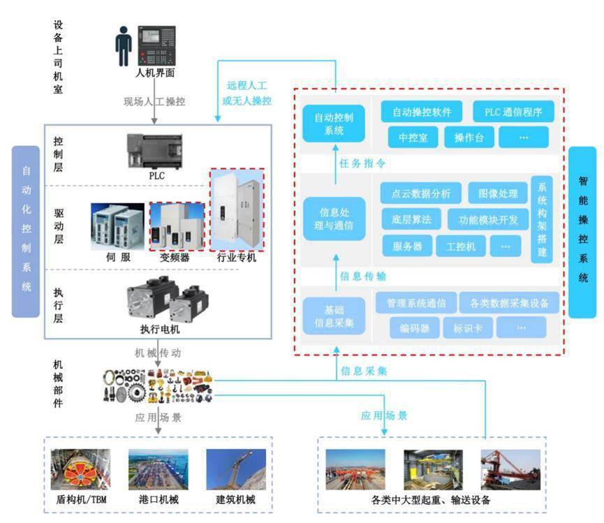專精快報 工業設備賽道崛起，武漢理工教授跨界闖關IPO